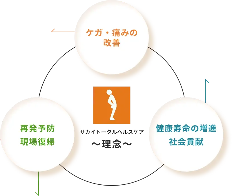 施術の様子